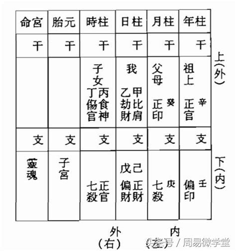 八字六親宮位|6.十二宮位、六親宮、六事宮、我宮、他宮的意義和運。